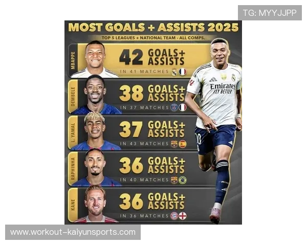 2025年度全球足球球星排名揭晓 十大球员实力对比分析