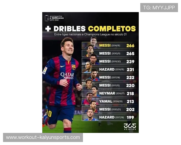 足球世界的闪耀明星与传奇故事解析：从梅西到C罗的巅峰之路