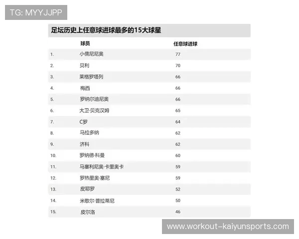 足球四号球星是谁 他在场上的表现与历史地位分析